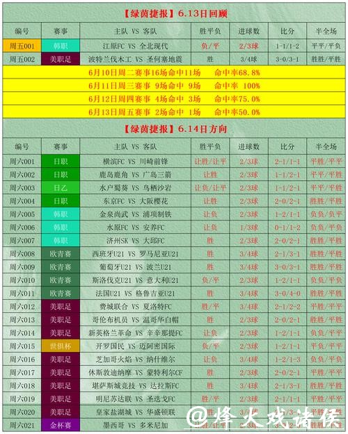 世界杯买球：亚洲盘玩法详细解析攻略