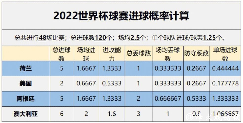 世界杯买球数据分析,如何提高胜率 世界杯买球数据分析,如何提高胜率