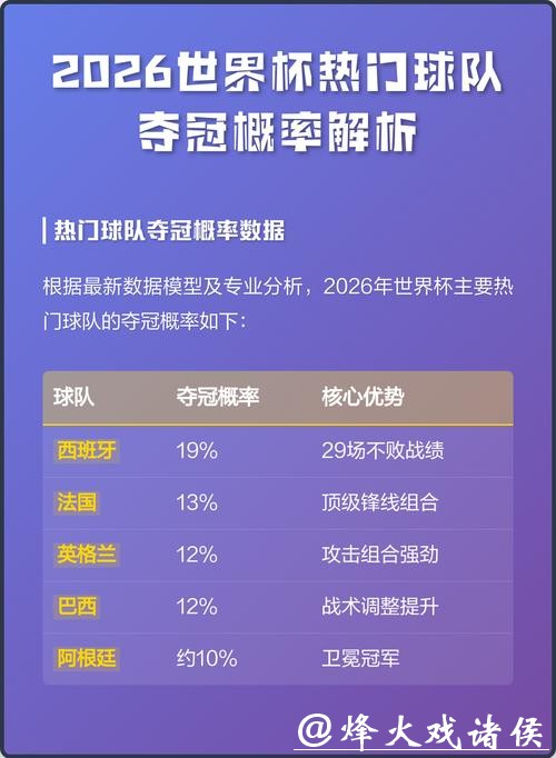 2026世界杯下注热门队伍胜负预测 2026世界杯下注热门队伍胜负预测
