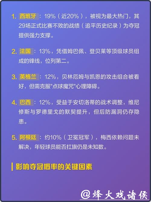 2026世界杯下注:球队历史数据深度解读 2026世界杯下注:球队历史数据深度解读
