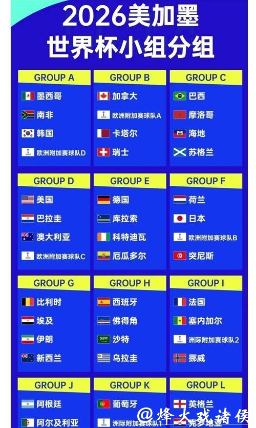 2026世界杯夺冠赔率:最新夺冠热门数据盘点 2026世界杯夺冠赔率:最新夺冠热门数据盘点