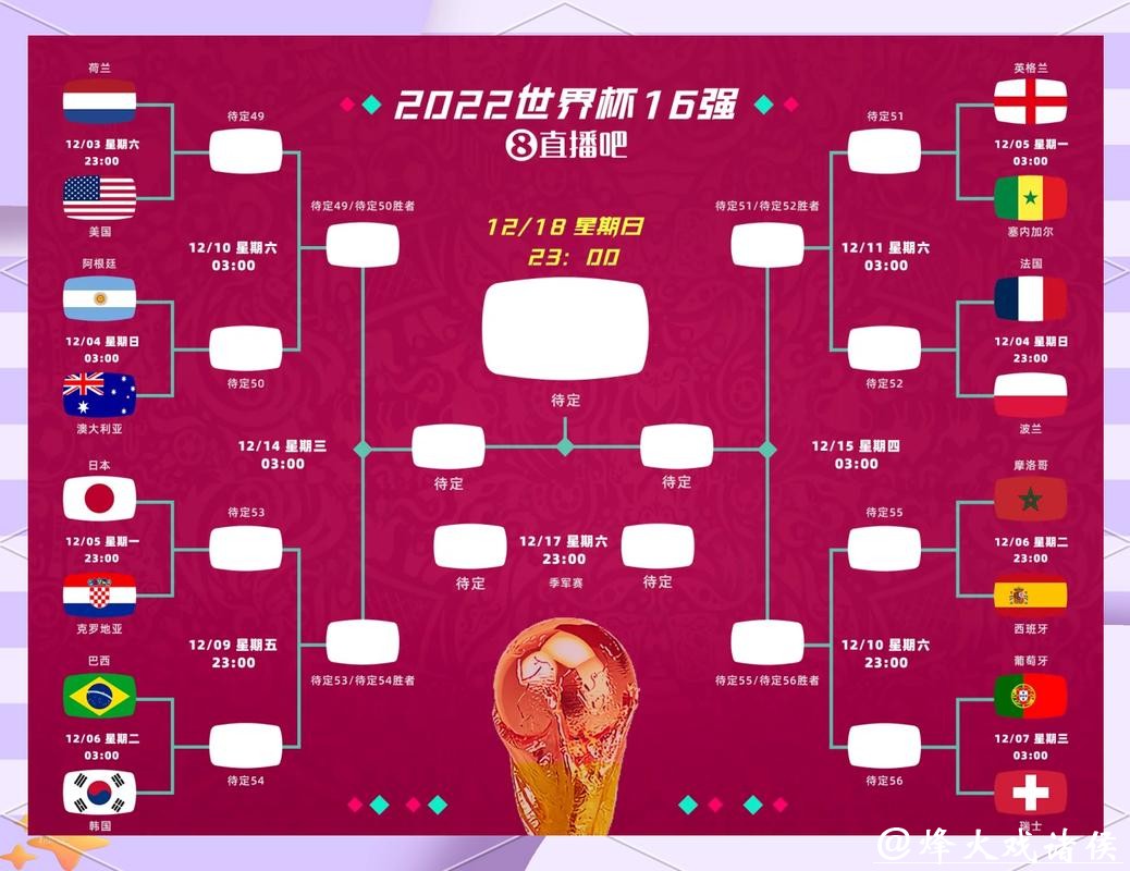 2026世界杯竞猜:经典比赛复盘提升技巧 2026世界杯竞猜:经典比赛复盘提升技巧