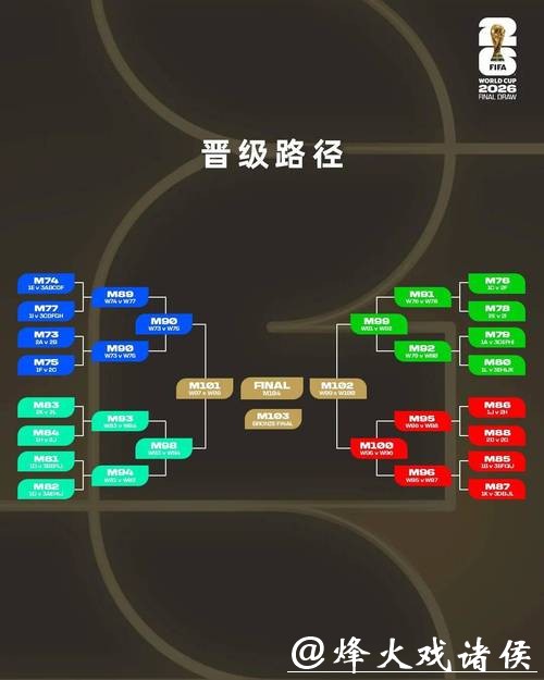2026世界杯外围：战术与技术最新趋势分析