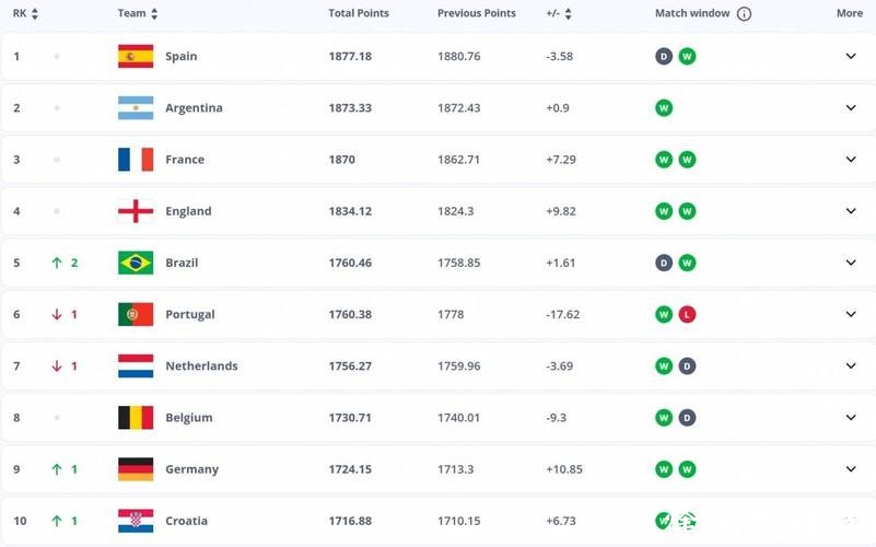 预测2026世界杯下注赔率变化趋势 预测2026世界杯下注赔率变化趋势